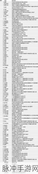 口袋妖怪绿宝石，打造无敌精灵队伍的秘诀