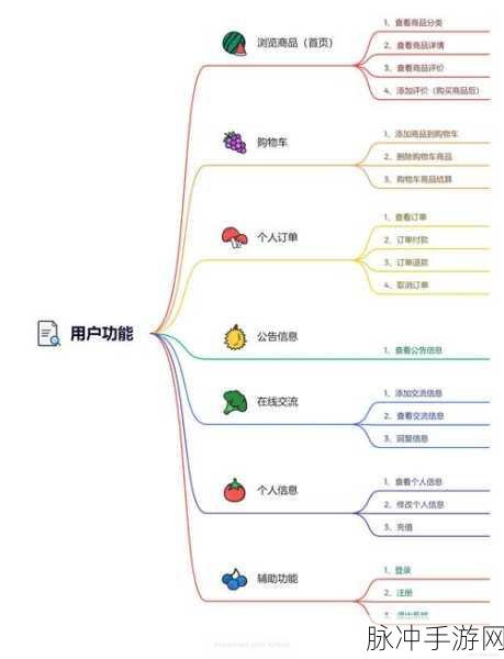 Spring MVC框架下的HTTP响应,手游开发者眼中的返回类型奥秘