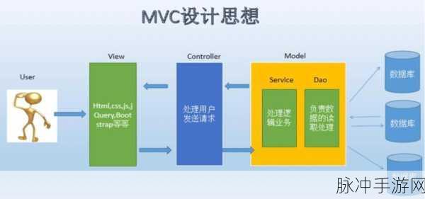 Spring MVC框架下的HTTP响应,手游开发者眼中的返回类型奥秘