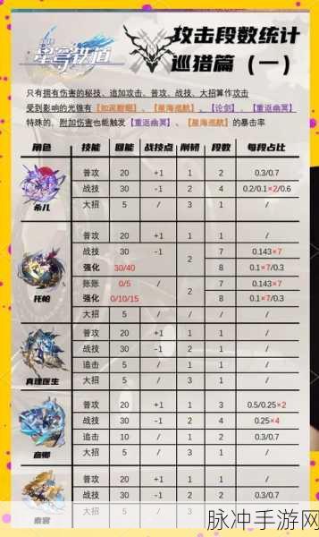 最终幻想13深度探索，连锁技能表全揭秘与实战策略