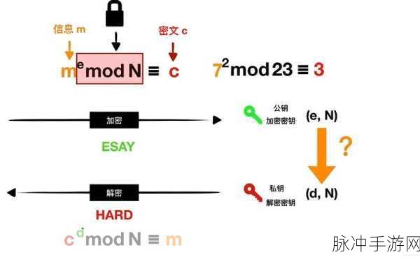 Golang加密解密新探索，RSA算法在手游安全中的实践