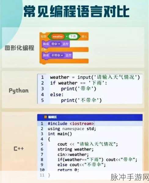 编程艺术融入手游，探索Colorer库的语法高亮之旅