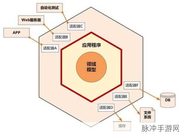 领域驱动新视角，揭秘手游开发中的充血模型