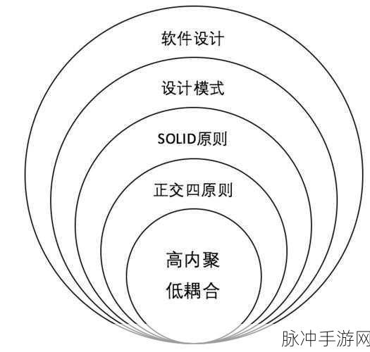 领域驱动新视角，揭秘手游开发中的充血模型