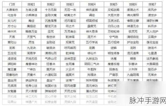 梦幻西游2新门派技能全揭秘,探索战斗新境界