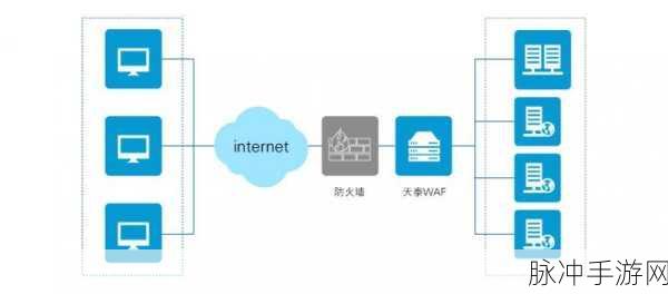 锦衣盾,护航手游世界的下一代Web应用防火墙