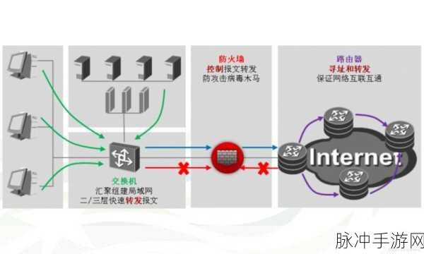 锦衣盾,护航手游世界的下一代Web应用防火墙