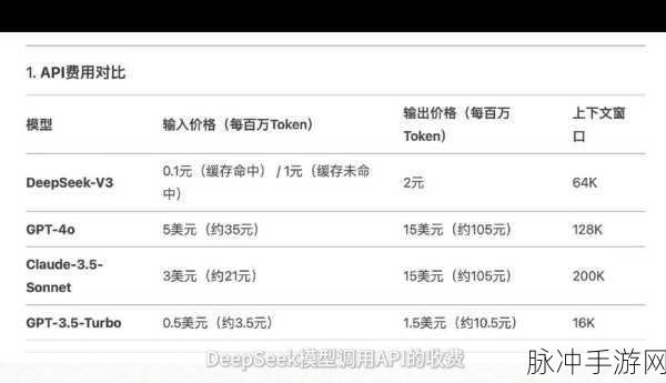 AI技术新突破,DeepSeek让手游画质飙升,GPU需求再升级!