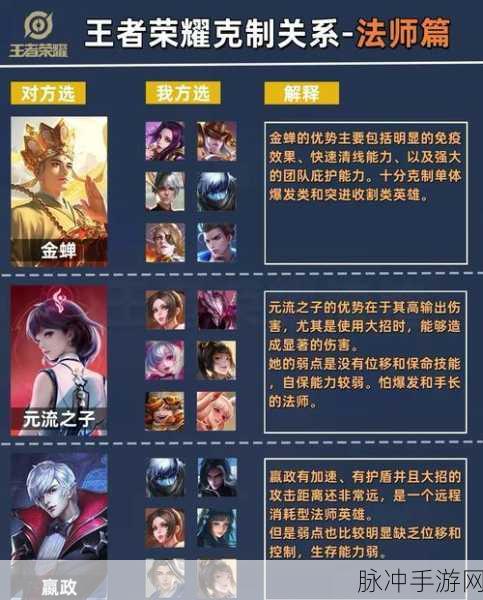 王者荣耀AP英雄，法术输出的奥秘与攻略