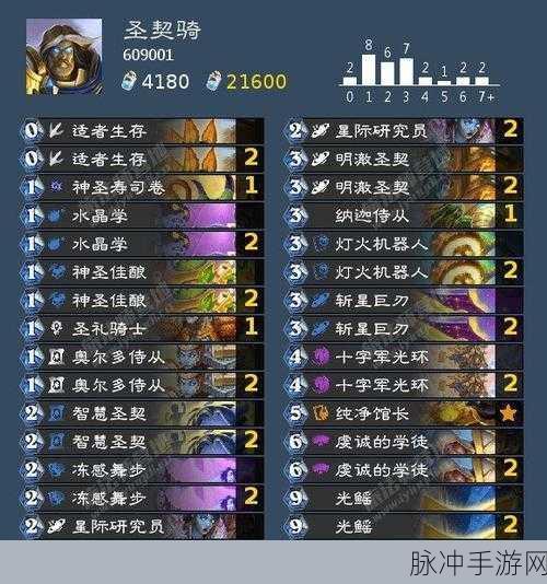 炉石传说勇闯安戈洛,蛋蛋德卡组深度解析与推荐