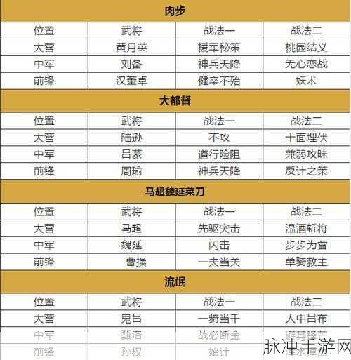 率土之滨董卓阵容搭配全攻略,解锁传奇武将的无限可能