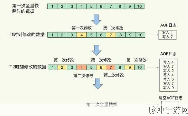 Angel系统揭秘,Redis监控在手游运维中的制胜法宝