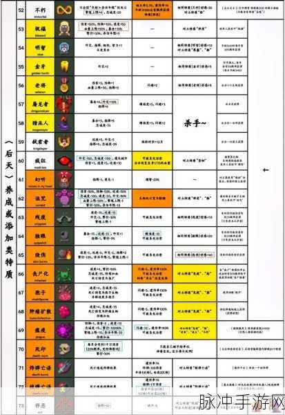 SimpleIni 库解锁手游配置新境界,多功能应用大揭秘
