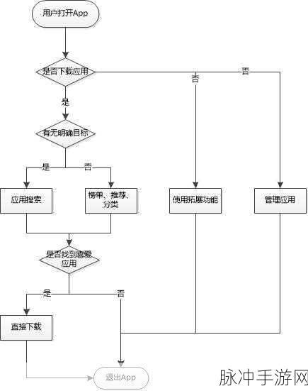 揭秘手游版本管理,多应用更新发布的高效秘籍
