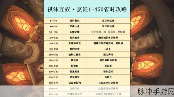 海岛纪元烹饪配方获取全攻略