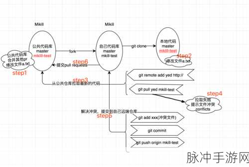 GitTools大揭秘,手游开发者多仓库管理的超级秘籍