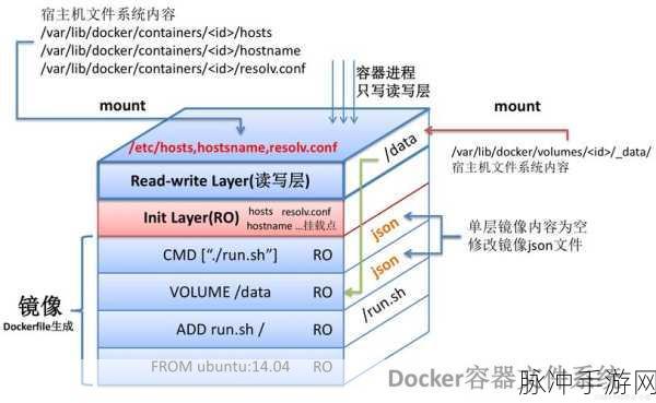 Docker-cleanup,手游开发者必备!轻松玩转Docker容器与镜像清理