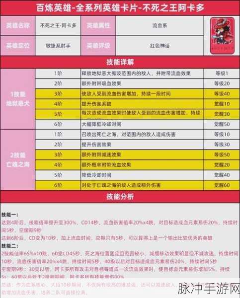 超能世界龙咔咔天赋选择,深度剖析与实战攻略