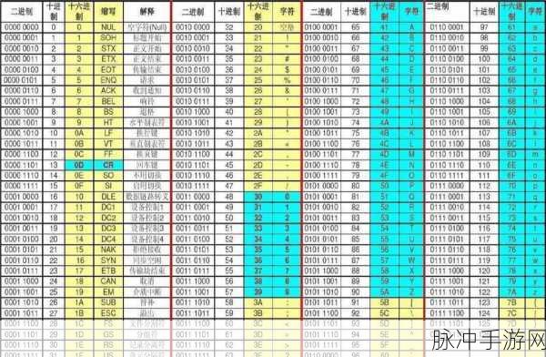 BKAsciiImage,手游图像新玩法,UIImage秒变ASCII艺术