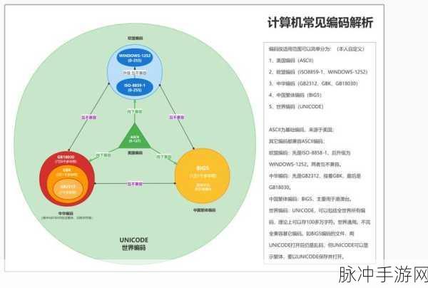 BKAsciiImage,手游图像新玩法,UIImage秒变ASCII艺术