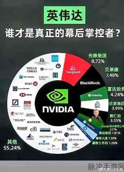 英伟达大手笔!ASIC部门成立,招募千名人才加速AI布局