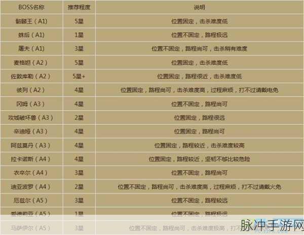 崩坏3以太燃素快速获取全攻略