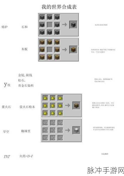 我的世界中国版矿筛合成全攻略