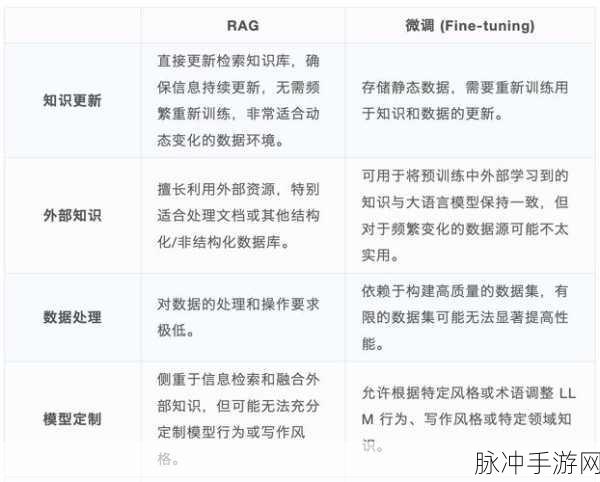 RAG遭遇新挑战,长上下文LLMs能否撼动其地位?