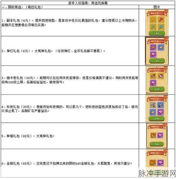 部落大作战商店系统全攻略,玩转资源兑换