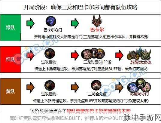DNF新春版本机械崛起,巴卡尔攻坚战110级团本深度攻略