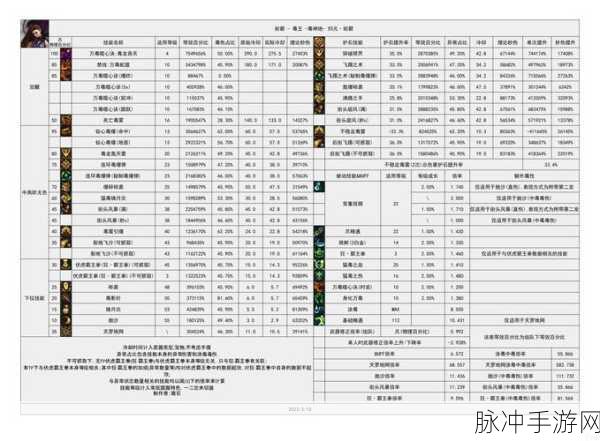 DNF角色大盘点,哪些角色最适合当大号培养?