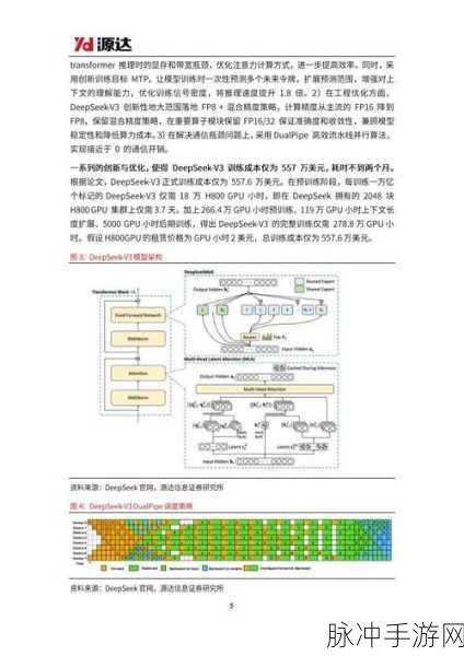 DeepSeek模型揭秘,手游界的低成本高性能推理革命