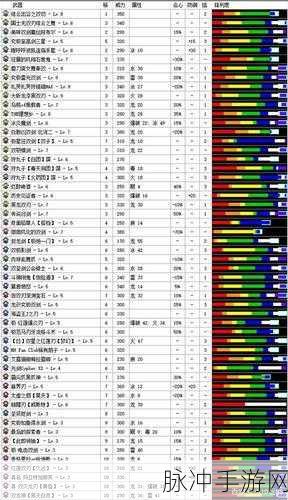 怪物猎人世界,上位开荒必备,强力双刀选择全攻略