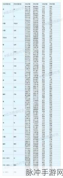 梦幻西游转种族功能上线,武器能否随之转换?
