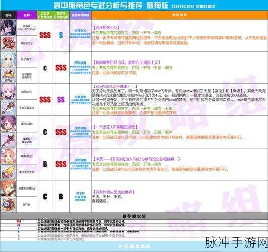 公主连结深度解析,静流技能专武效果全览与姐姐静流角色介绍
