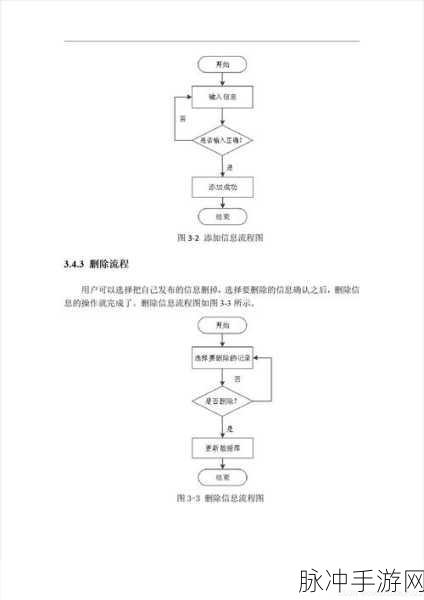 揭秘游戏后端,简易J2EE Web应用如何助力游戏流畅运行