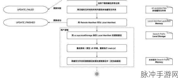 Jisko揭秘,玩家视角下的Twitter式AJAX自动更新系统全剖析