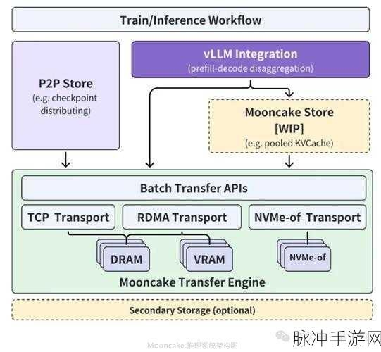 Jisko揭秘,玩家视角下的Twitter式AJAX自动更新系统全剖析