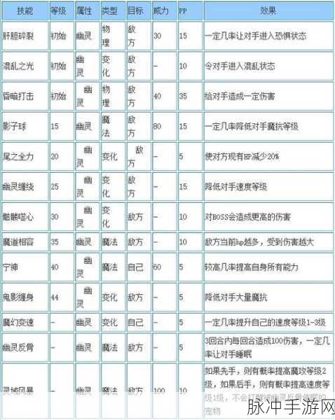 洛克王国幽灵酷少性格选择全攻略
