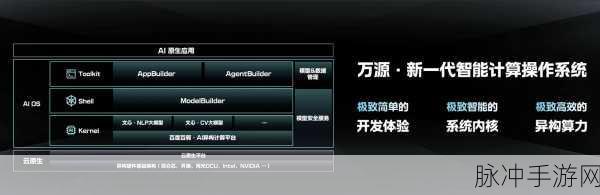 谷歌云AI Agent Space,手游智能新纪元,你准备好了吗?