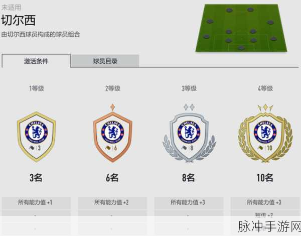 FIFA Online3,深度解析,哪个球队套才是你的制胜之选?