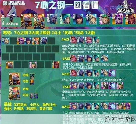 绯石之心高阶竞技场阵容搭配全攻略