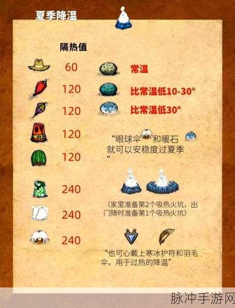 饥荒蛇皮,解锁防水新装备与获取秘籍