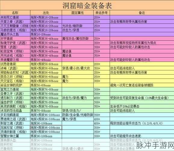 贪婪洞窟加点攻略全解析,助你打造无敌冒险者