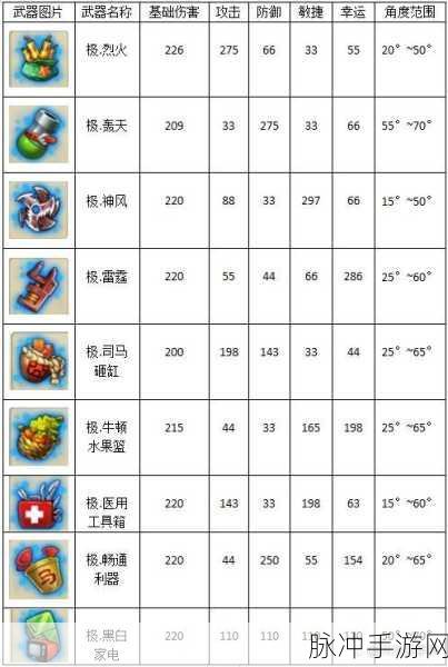 弹弹堂真武器精选,探寻最强大且适合的战斗伙伴