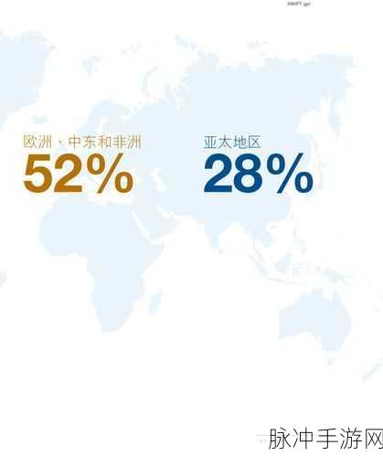 Cycles助力Swift开发者,手游网络交互新纪元