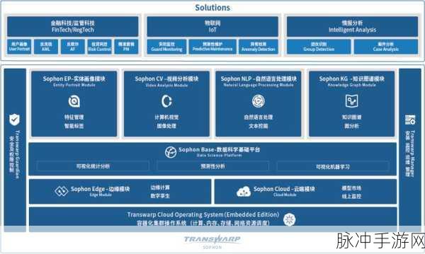 BotSharp助力,打造专属智能游戏助手新纪元