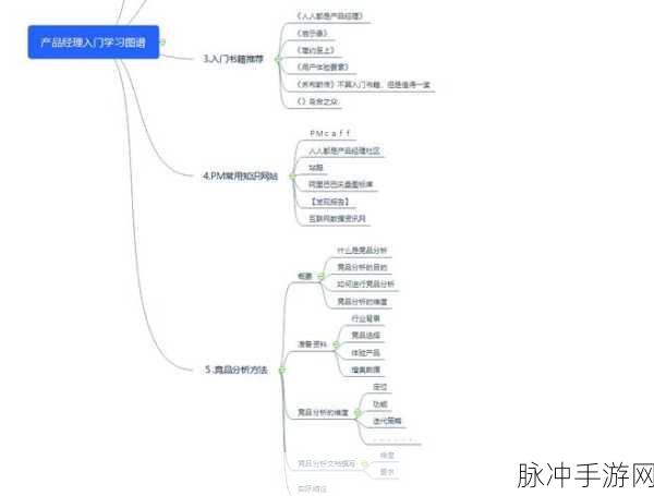 手游界的智慧秘籍,产品经理如何以产品思维破解难题