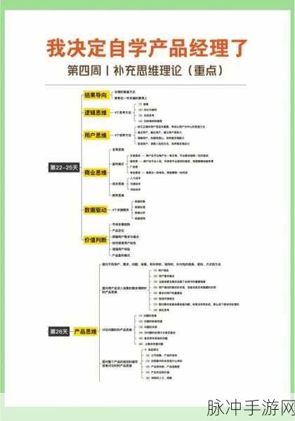 手游界的智慧秘籍,产品经理如何以产品思维破解难题