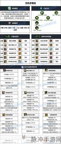 DNF远古神器装备进化书,解锁神器升级新途径